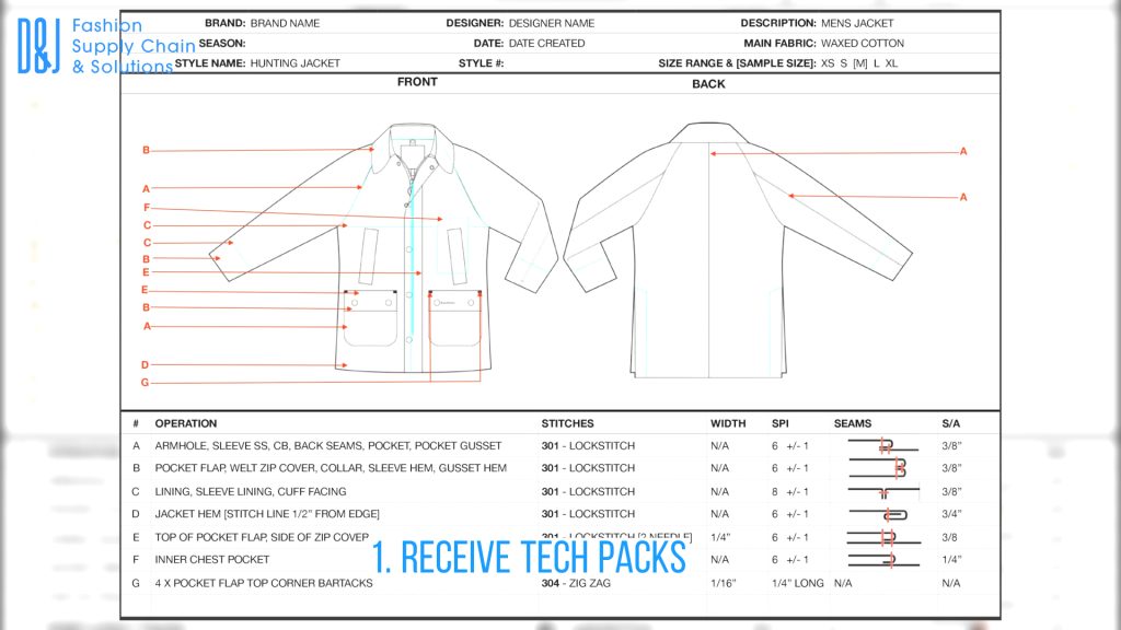 Garment Production Decoded: A Step-by-Step Guide for Apparel Manufacturers