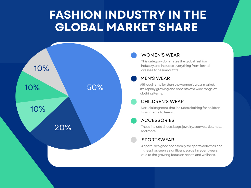 Dark Blue and Green Modern Pie Chart Graph - 1