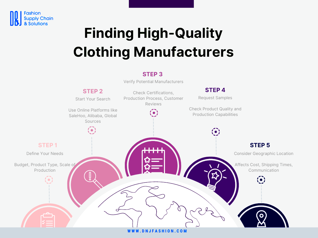 The Ultimate Guide to Finding High-Quality Clothing Manufacturers - DNJ - Fashion Manufacturer